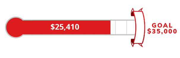 Race-Thermometer